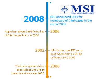 MSI click BIOS